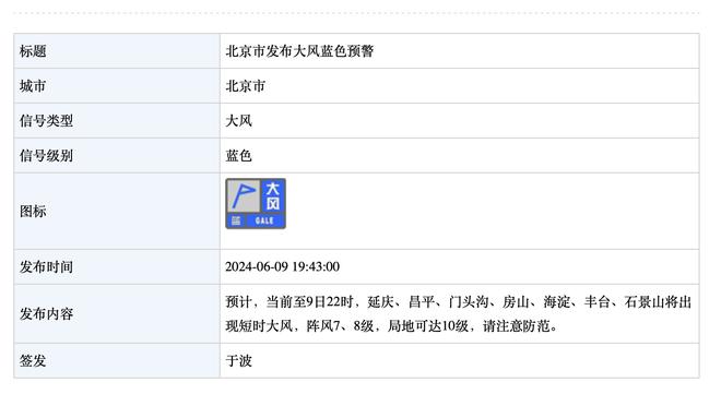 保罗：球队交流变得更多了 当球队防守时大家就能看见我们的能力